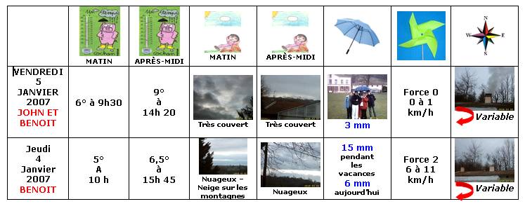  France - Climat, M�t�o - 